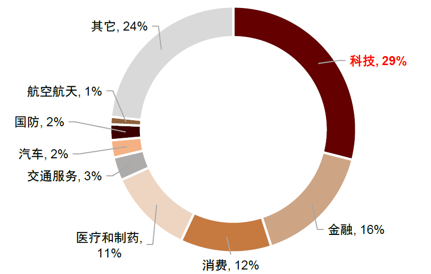 中金缪延亮:油价冲击会导致央行加息潮吗?