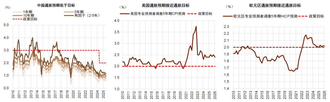 中金缪延亮:油价冲击会导致央行加息潮吗?