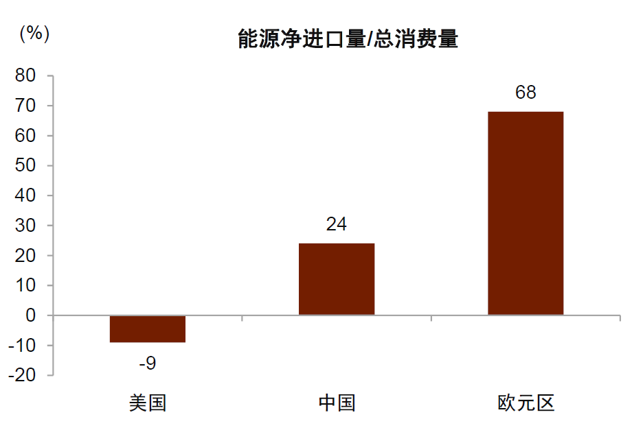 中金缪延亮:油价冲击会导致央行加息潮吗?