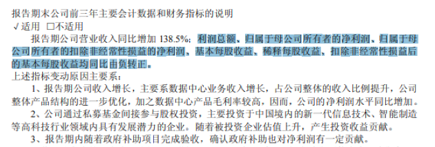 新晋“千元股”，扭亏！拟10派7元