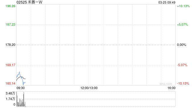 禾赛-W授出合共78.54万份奖励