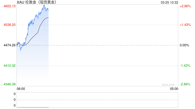 华泰期货：中东局势或有缓和 贵金属价格修复