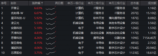 官方定调，Al“词元经济”崛起！华宝基金科创人工智能ETF（589520）连续两日涨超2%，拉响反攻号角！
