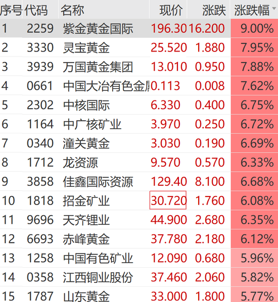 突发利好！刚刚，狂拉涨停