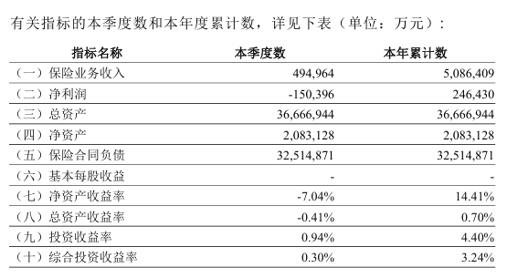 工银安盛人寿总裁任职获批!高光业绩背后藏季度亏损与现金流压力