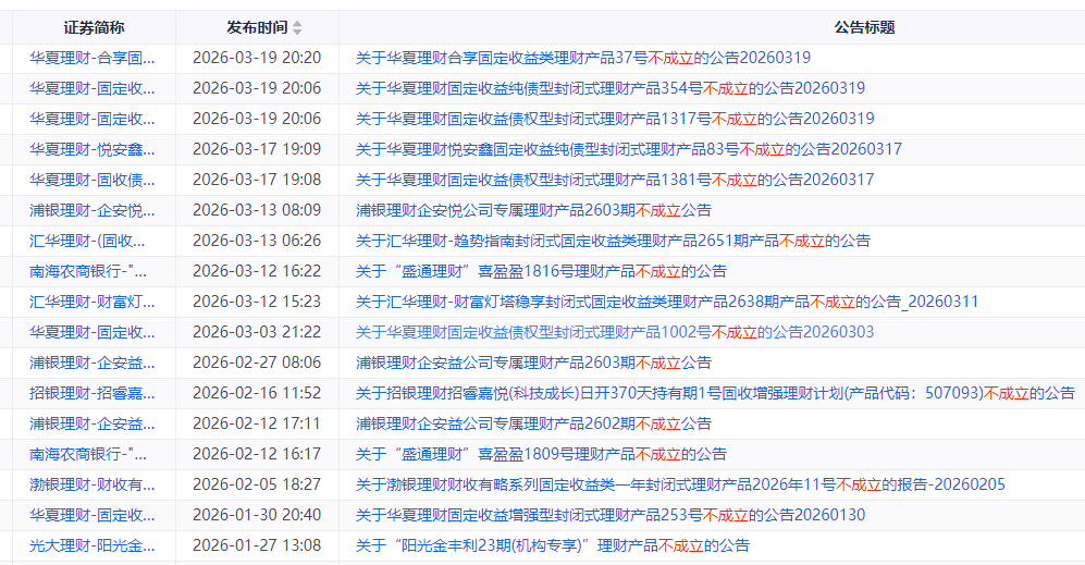新发理财不好卖，年内已有35只发行失败！震荡行情下，机构纷纷发文安抚
