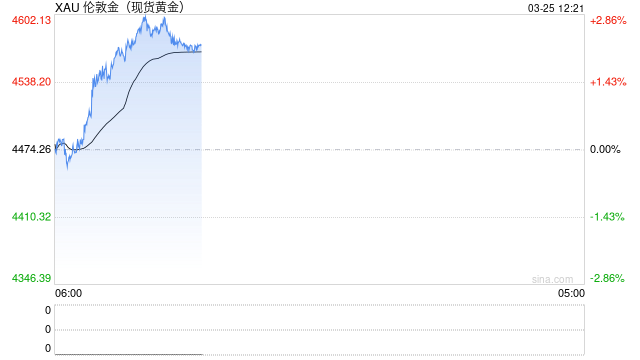 “新债王”Gundlach：美股还没到买入时机，今年降息预期已破灭，现在是抄底黄金的好时候