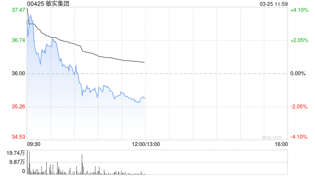 中金:维持敏实集团跑赢行业评级 上调目标价至45港元