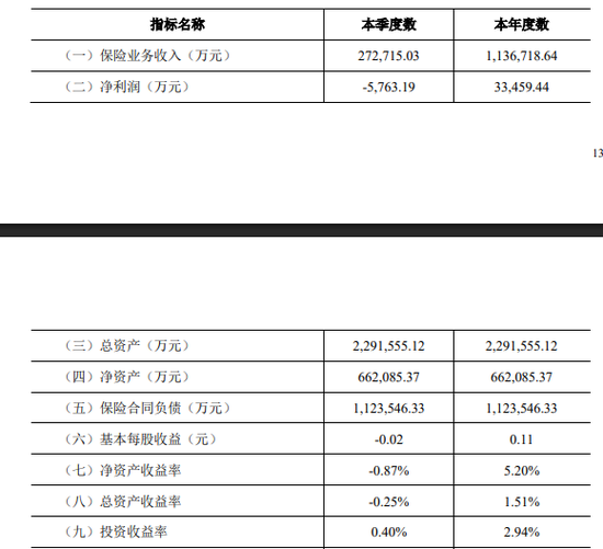 华泰保险2025成绩单：寿险业绩修复，财险季度波动，多项人事调整落地