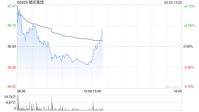 招银国际：升敏实集团目标价至44港元 维持“买入”评级