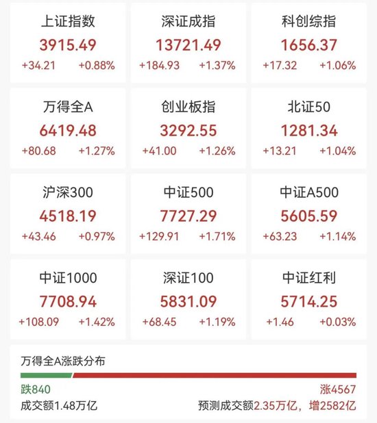 强势拉升!刚刚,涨停潮来了