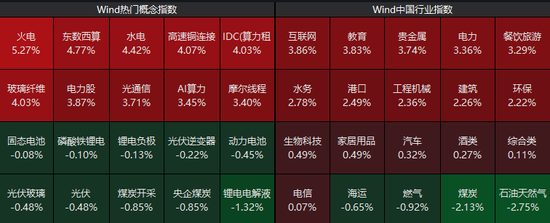 强势拉升!刚刚,涨停潮来了