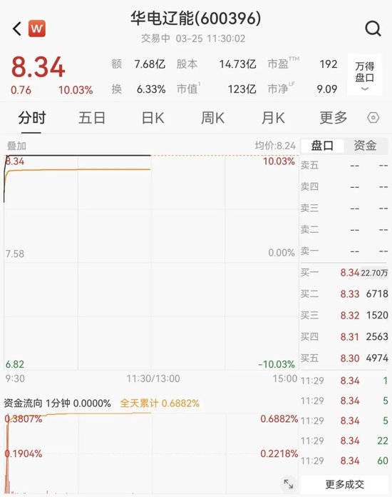 强势拉升!刚刚,涨停潮来了