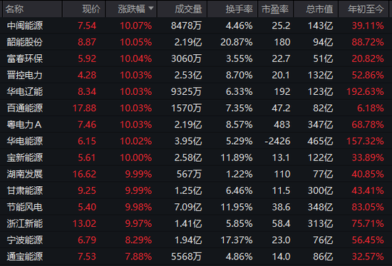 强势拉升!刚刚,涨停潮来了