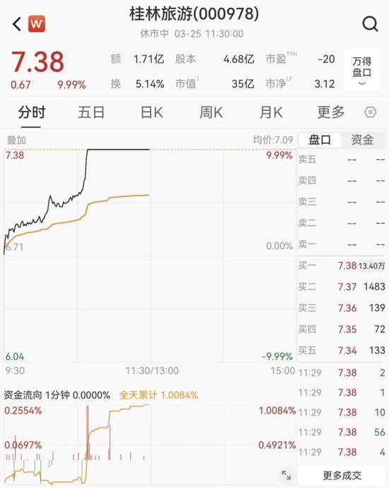 强势拉升!刚刚,涨停潮来了