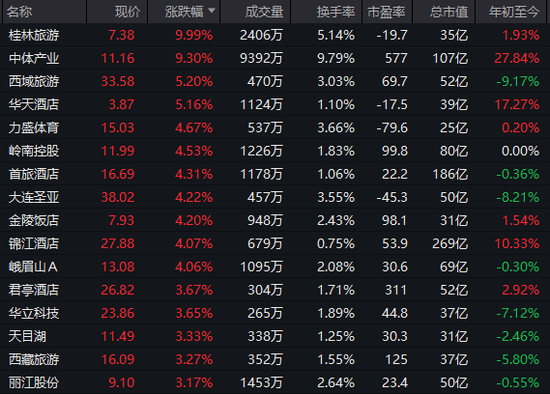 强势拉升!刚刚,涨停潮来了