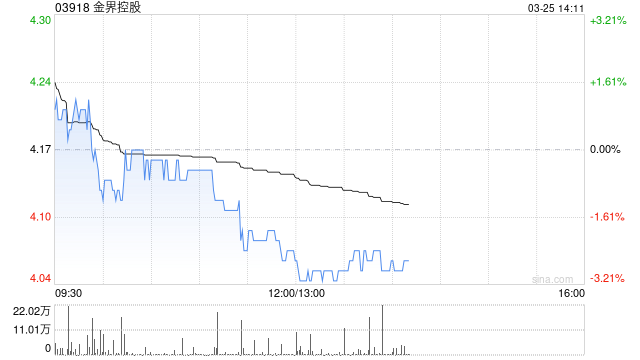 瑞银：降金界控股目标价至6.4港元 VIP业务需求现复苏迹象