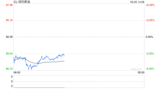 国泰君安期货：油价、冲突与周期：当美伊遇上“俄乌经验”