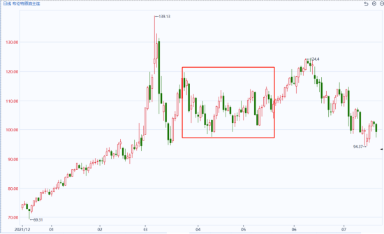 国泰君安期货：油价、冲突与周期：当美伊遇上“俄乌经验”