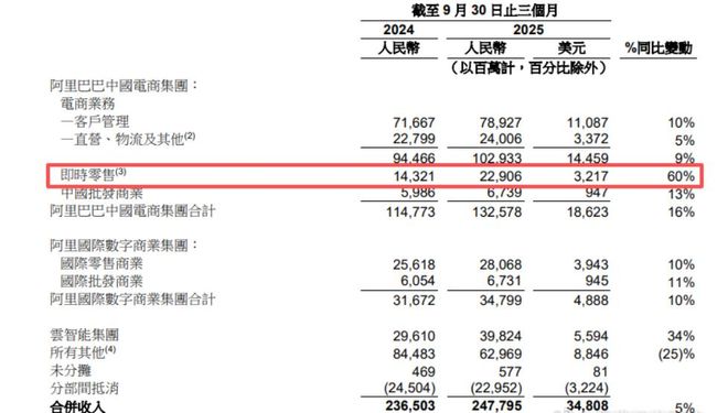 市监总局刊文“外卖大战该结束了”，美团、阿里直线拉升，这一年烧光800亿