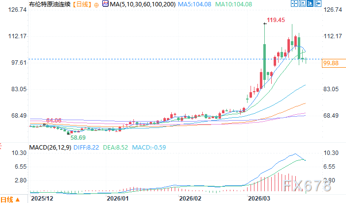 海湾国家紧急警告，特朗普被迫暂缓行动，油价急跌背后的博弈
