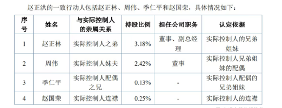 振宏股份过会：赵正洪家族控股近六成，儿子任总经理，弟弟妹夫连襟同列股东 | 长三角资本局