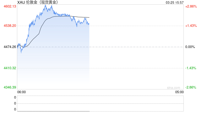 金价到底了?反弹背后的“黄金棋局”