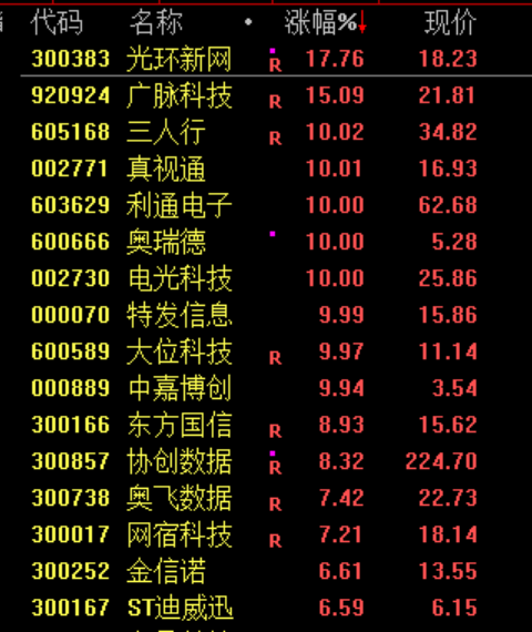 刚刚，利好来了！直线暴涨！