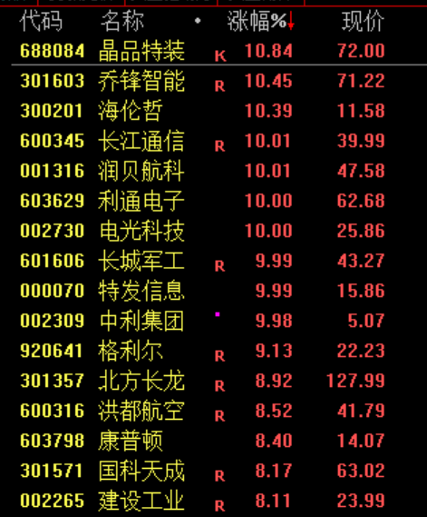 刚刚，利好来了！直线暴涨！