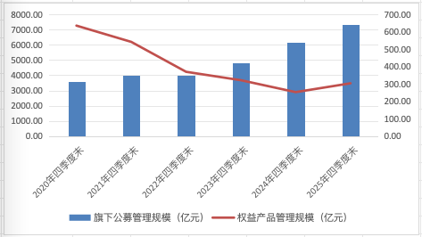 中银基金青黄不接,新人李文广成“带头大哥”