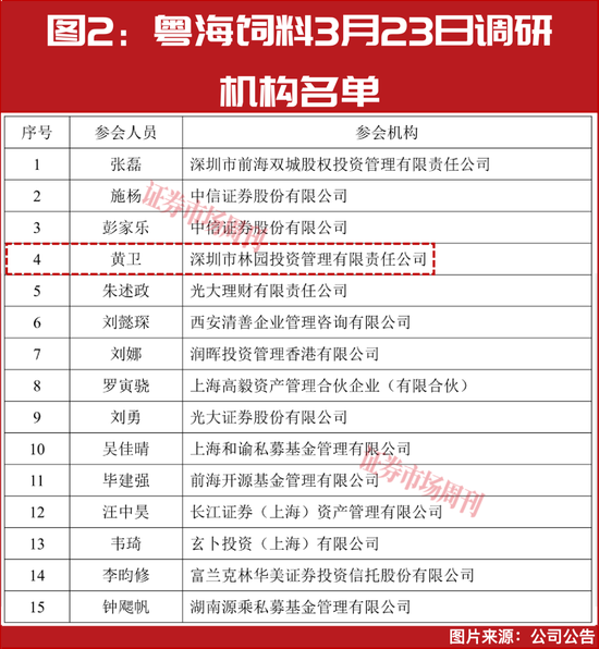 林园出手！又一轮低吸机会来了？