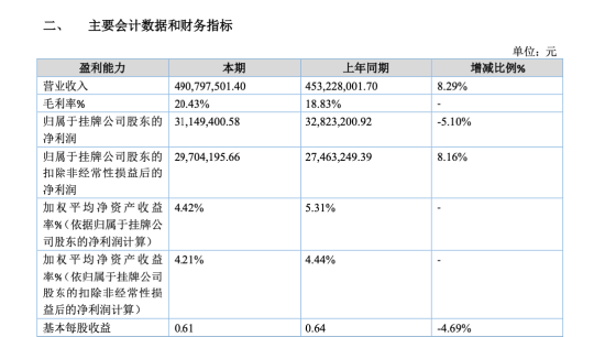 莱恩精工二冲IPO再败：长江证券到中信建投两轮辅导无果，张秀卓父女梦再落空 | 长三角资本局