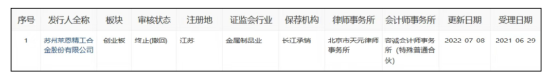 莱恩精工二冲IPO再败：长江证券到中信建投两轮辅导无果，张秀卓父女梦再落空 | 长三角资本局