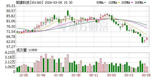 荣旗科技：公司持续深耕智能装备主业，稳固智能检测和组装设备核心业务