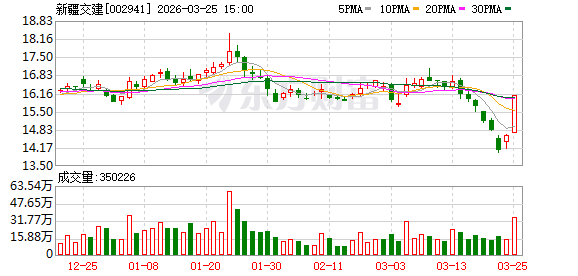 新疆交建：关于解决同业竞争的承诺事项，公司始终高度重视