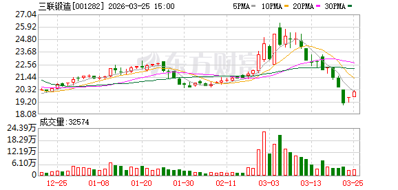 三联锻造：公司未向宇树科技供货