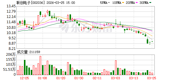 联创电子：公司800万像素车载镜头，可以生产玻塑混合镜头，也可以生产全玻镜头