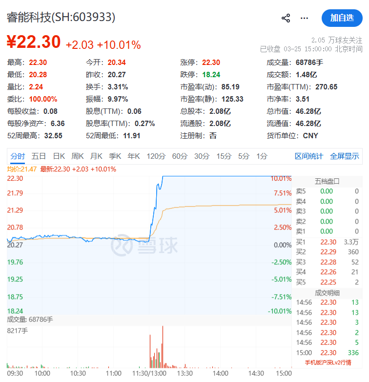 午后,突然拉涨停!603933,重要收购!明起停牌