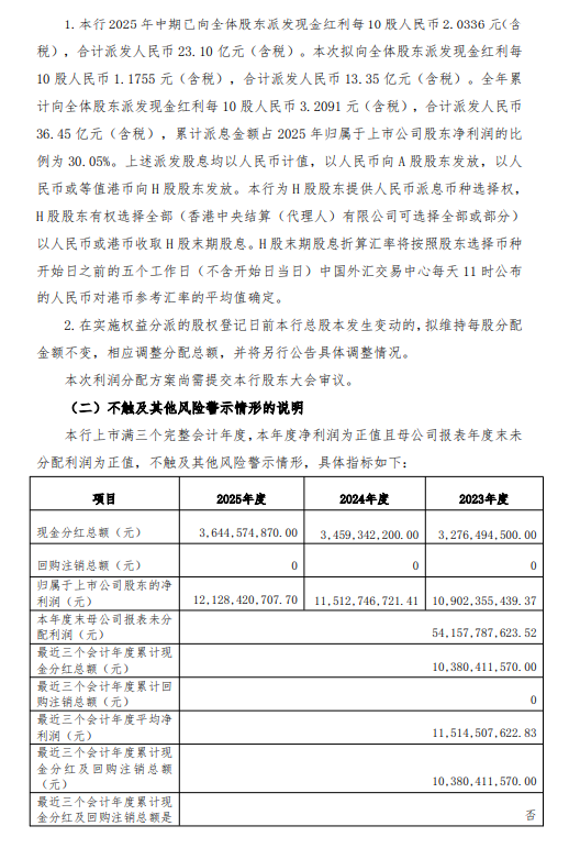渝农商行发布2025年度利润分配方案 拟10派1.1755元