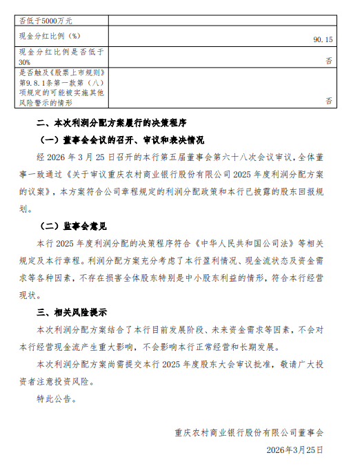 渝农商行发布2025年度利润分配方案 拟10派1.1755元