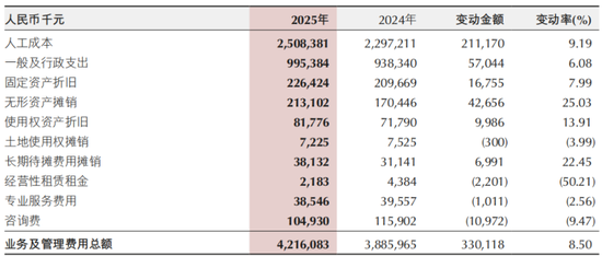 万亿重庆银行增员、涨薪，杨秀明冲了一把