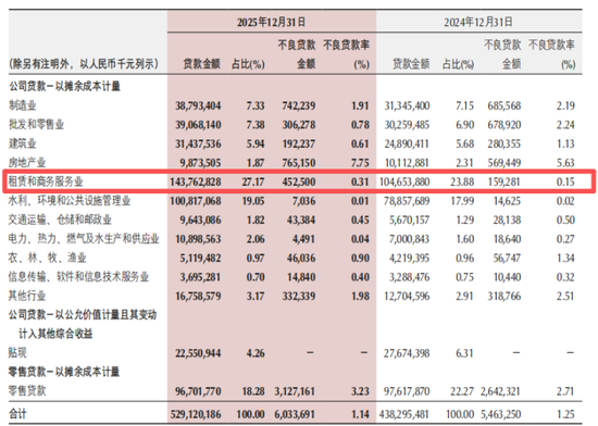 万亿重庆银行增员、涨薪，杨秀明冲了一把