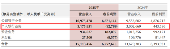 万亿重庆银行增员、涨薪，杨秀明冲了一把