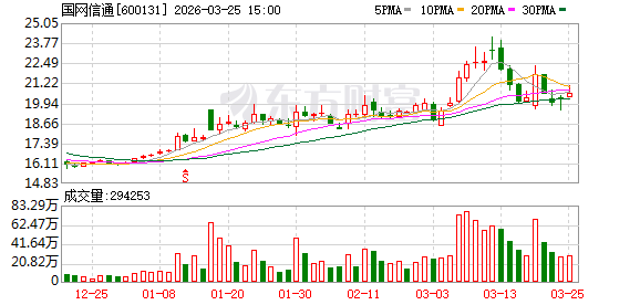 国网信通：公司主要从事软件研发、工程实施、系统集成、运营运维等信息通信业务