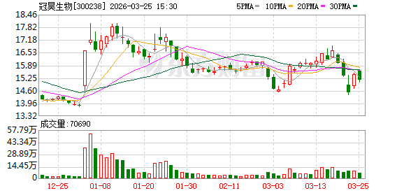 冠昊生物：2026年4月15日召开2025年年度股东会