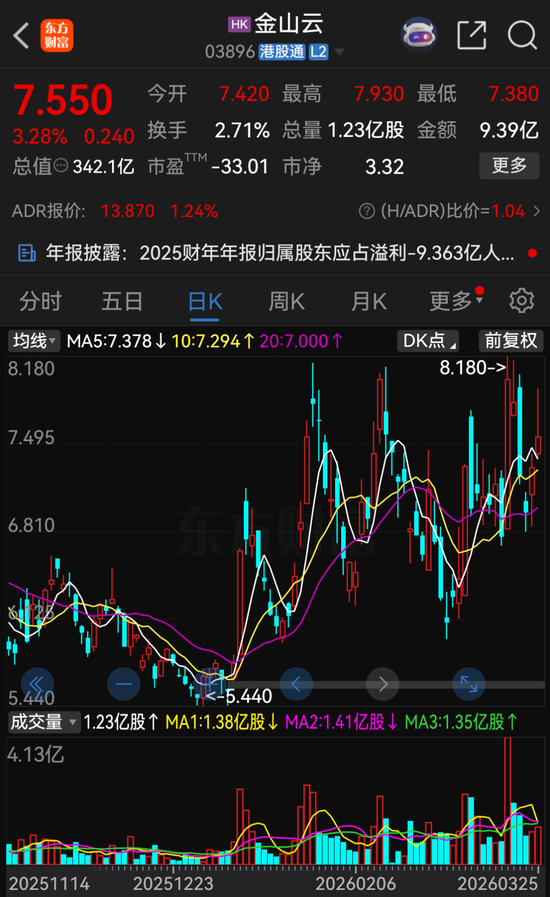 雷军，辞职董事长！