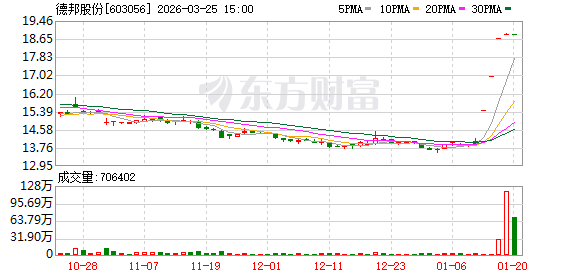 今年首家！下周二 603056主动退市