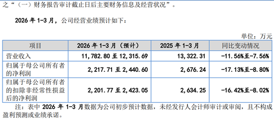 永励精密IPO，业绩压力陡增，平安证券一名保代曾收深交所监管函