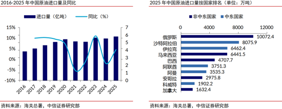 中信证券：清洁能源发展将升级为必选战略 行业有望迎来戴维斯双击