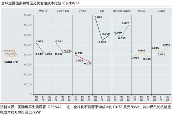 中信证券：清洁能源发展将升级为必选战略 行业有望迎来戴维斯双击